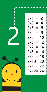 tabla de multiplicar - Oflu.bntl.org