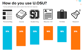 Blog U Osu Edu