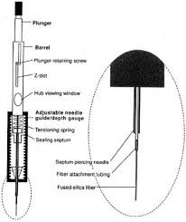 Janusz pawliszyn from the university of waterloo in ontario, canada, integrates sampling, extraction, concentration and sample introduction into a single step. Design Of The Commercial Spme Device Supelco Inc Reproduced From Download Scientific Diagram