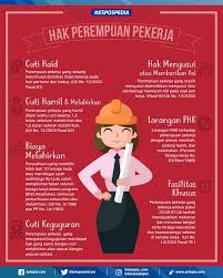 Jom kami kongsikan hak pekerja untuk panduan anda. Infografis Hak Perempuan Pekerja