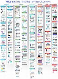 But now that the beacon chain has been running for a few months, we can. 13 Blockchain Ideas In 2021 Blockchain Ecosystems Cryptocurrency