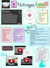 Nitrogen Nitrogen Educational Activities For Kids Science For Kids