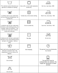 The clothes washing symbols below can give you an idea for temperature, indicated by the number of dots in the tub of water symbol, whereas. What Temperature To Wash Colors All Products Are Discounted Cheaper Than Retail Price Free Delivery Returns Off 63