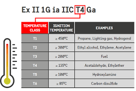 Atex Peli Catalogue