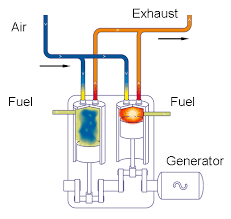 We additionally present variant types and also type of the books to browse. Schematic Diagram Of A Diesel Engine Download Scientific Diagram