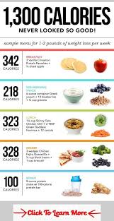 pin on healthy diet plan