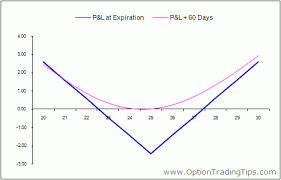 However, the safest option is just to purify both dividends and your capital gain on a sale. Is Day Trading Halal Covered Call Option Trading Strategy Piroto Henua