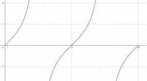 Identitas Trigonometri Fungsi Grafik Tabel Contoh Soal