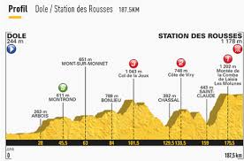 Le tour de france fait partie des événements magiques pour un job d'été : Tour De France Les Coups A Tenter Pour La 8e Etape Actualite Winamax