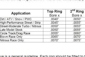 suggested ring end gap naturally asperated 416 l92