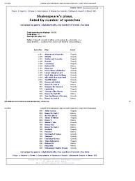 Shakespeare seems to have wanted to be a poet as much as he sought to succeed in the theatre. Complete List Of Shakespeare S Plays By Number Of Speeches Open Source Shakespeare British Plays Adapted Into Films British Drama