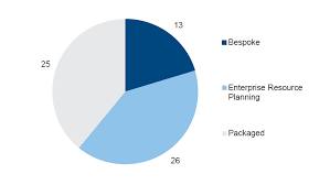 Information And Communications Technology Controls Report 2013 14 Victorian Auditor General S Office