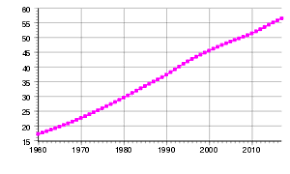 Faktor yang mempengaruhi dinamika penduduk. Demografi Afrika Selatan Wikipedia Bahasa Indonesia Ensiklopedia Bebas