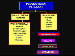 Our books were arranged by the experienced teachers in stpm level. Ulangkaji 1 Teori Seni Visual Terminal 2012
