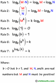 Expanding and condensing logarithms draft. Expanding Logarithms Chilimath