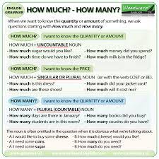 Check spelling or type a new query. Quantifiers My English Blog