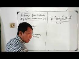 Check spelling or type a new query. Video 4 6 Hubungan Gaya Coulomb Dengan Jarak Muatan Listrik Youtube
