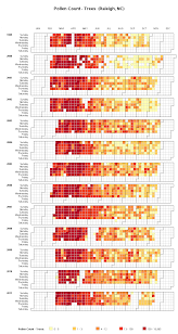 Robert Allisons Sas Graph Samples