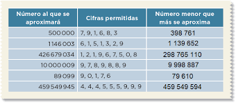 El contenido de los libros es propiedad del titular de derechos de autor correspondiente. 2 Sin Pasarse Ayuda Para Tu Tarea De Desafios Matematicos Sep Primaria Sexto Respuestas Y Explicaciones