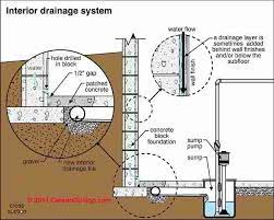 Interior Perimeter Drain Or French Drain To Stop Or Prevent Basement Leaks Water Entry