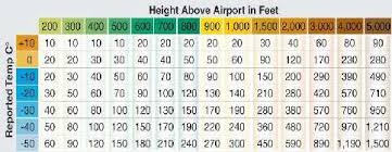 altimeter settings