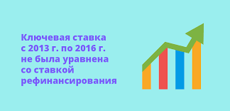 Ставка рефинансирования (учетная ставка) и ключевая ставка цб рф. Klyuchevaya Stavka Cb Rf V 2021 Godu Na Segodnya Tablica Izmeneniya