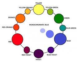 Example Of Monochromatic Color Scheme With Lighter Shades Of Blue Color Schemes Color Harmony Monochromatic Color Scheme