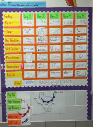 Science Teks 4 8a Measure And Record Changes In Weather Science Teks Interactive Word Wall Fourth Grade Science