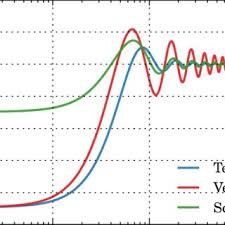 Un câmp electric variabil crează un curent de deplasare, care la rândul sau creează un câmp magnetic variabil. Pdf A Search For Tensor Vector And Scalar Polarizations In The Stochastic Gravitational Wave Background