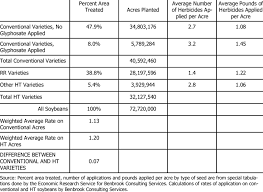 Always read and follow label directions. Difference In Average Herbicide Application Rates Per Acre On Download Scientific Diagram