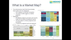 How To Make A Market Map