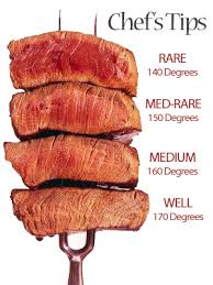 Degrees Of Meat