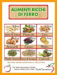Al pari di altri frutti, i pistacchi sono ricchi di vitamine (principalmente a, b e c) e di. 10 Ottime Idee Su Alimenti Ricchi Di Ferro Alimenti Ricchi Di Ferro Alimenti Consigli Alimentari