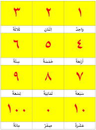 Bahasa arab merupakan bahasa al quran malah ia adalah nabi muhammad saw juga diutuskan dan bertutur dalam bahasa arab. Belajar Bahasa Arab Bilangan Angka 1 100 Belajar Bahasa Arab