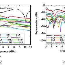 Cara download config ff auto headshot. Pdf A Planar Ultrawideband Patch Antenna Array For Microwave Breast Tumor Detection
