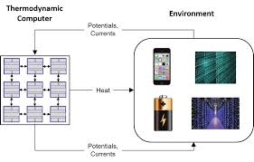 View thermodynamics research papers on academia.edu for free. Https Arxiv Org Pdf 1911 01968