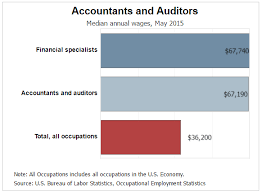 Arkansas department of human services. What Are Different Types Of Accounting Jobs