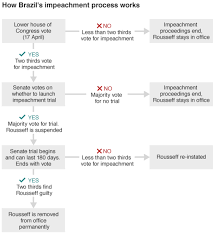 Flowchart Page 2 Coffee Spoons