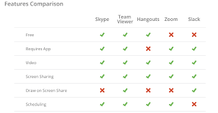 This list, however, is a good place to start. The Best Conference Apps For Remote Teaching