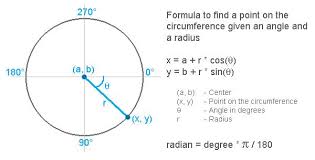 Circumference Formula How To Find Circumference Math Tutorvista Com Area Formula Math Homeschool Math