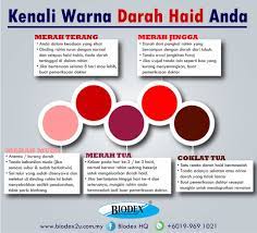 Cara melancarkan haid yang terlambat 2 bulan ini juga bisa. Biodex Hq Warna Darah Haid Anda Sihat Ke Datang Facebook