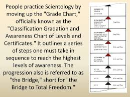 ppt scientology powerpoint presentation id 2200223