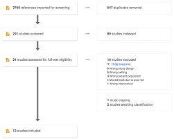 Prisma Flow Diagram Covidence Updates