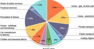 Http Www Bbc Co Uk Schools Gcsebitesize Geography Wasting Resources Waste Pollution Rev7 Shtml