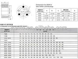 1210 Taper Lock Bushing Buy Taper Lock Bush Split Taper Bushing Taper Bush 45516 44020 Product On Alibaba Com