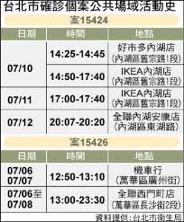 管轄監理單位： 請選擇 臺北市 高雄市 臺北區 新竹區 臺中區 嘉義區 高雄區. R7hozgwlvtz Bm