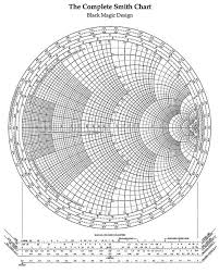 The Complete Smith Chart By Ethan Hein Via Flickr Smith