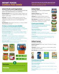 View The South Carolina Wic Food List