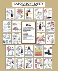 Safety poster videos for a lab. Science Laboratory Safety Posters Hse Images Videos Gallery