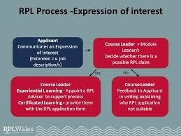 workshop 2 supporting building and assessing the rpl